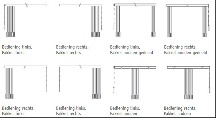 bediening lamellen